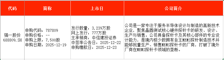 IPO周报|本周5只新股申购 全球超导磁体龙头企业来了