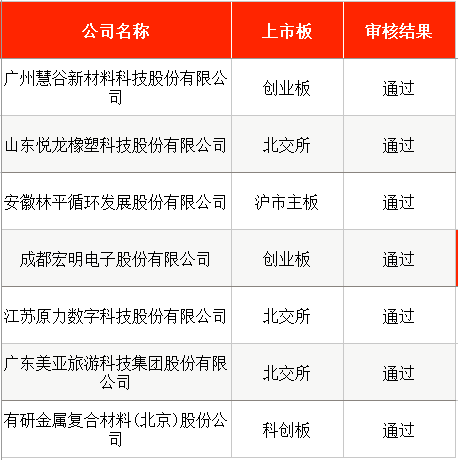 IPO周报|本周5只新股申购 全球超导磁体龙头企业来了