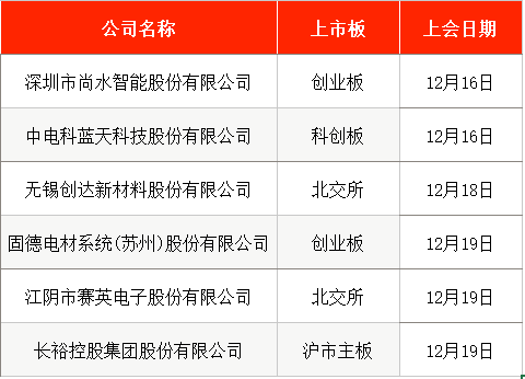 IPO周报|本周5只新股申购 全球超导磁体龙头企业来了