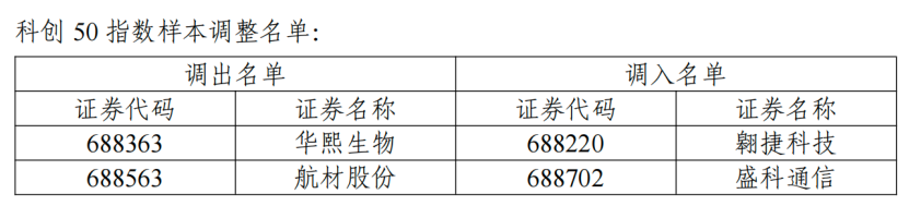 明日起 A股多个重要指数迎重大调整