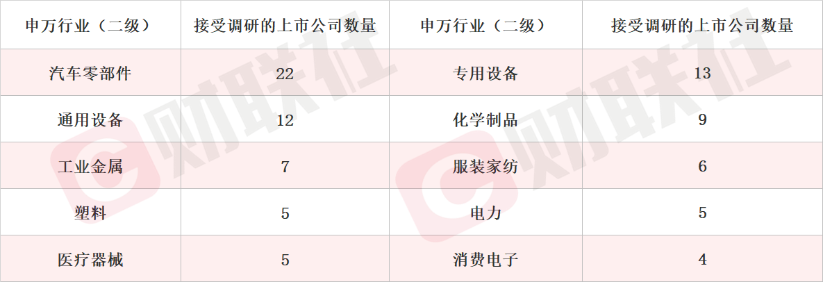预计2026年商业航天业务营收实现较快增长 机构密集调研相关上市公司
