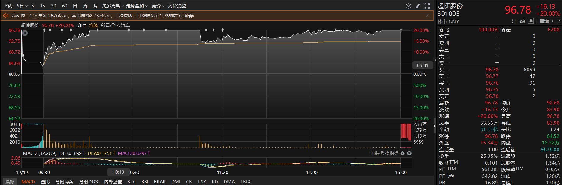 预计2026年商业航天业务营收实现较快增长 机构密集调研相关上市公司