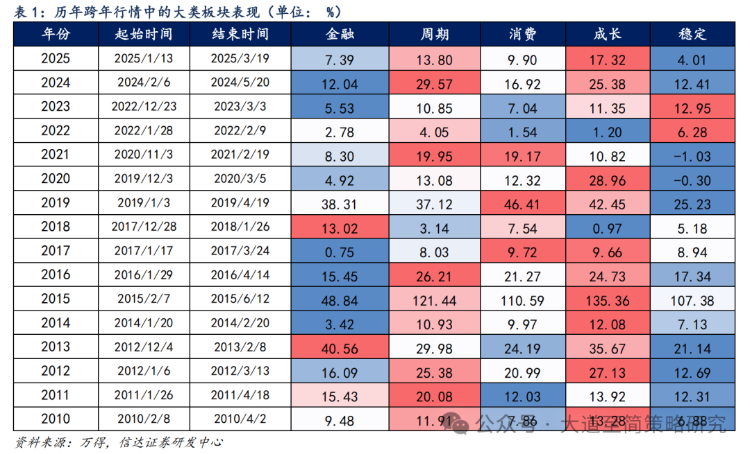 信达策略：如何看待年底成长主线反弹的持续性？