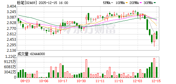 粉笔与华图宣布展开战略合作 职业教育市场格局生变