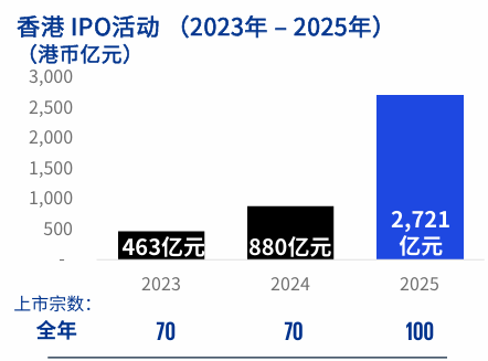 科技巨头扎堆买楼 香港写字楼抄底时机来了