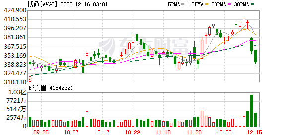 谁“引爆”了甲骨文和博通？当OpenAI从“点金石”沦为“股价毒药”