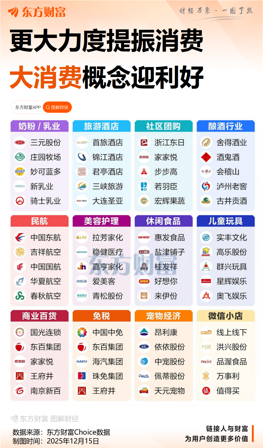 商务部等三部门发文支持更大力度提振消费 专家:精准对接重点领域消费需求