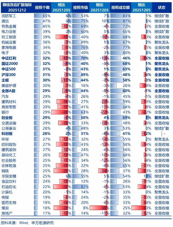 申万宏源策略:宏观环境“还原” A股向上空间受限未变