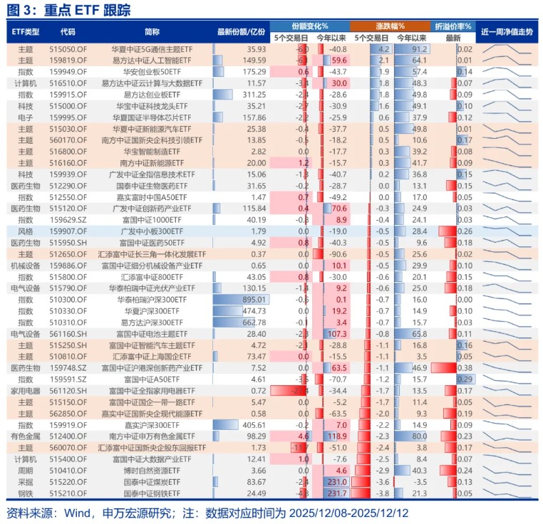申万宏源策略:宏观环境“还原” A股向上空间受限未变