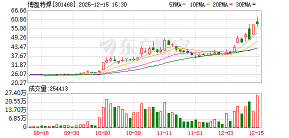 机构调研丨这家公司凭借HRSG切入AI电力基建 多个潜在客户正处于审厂流程