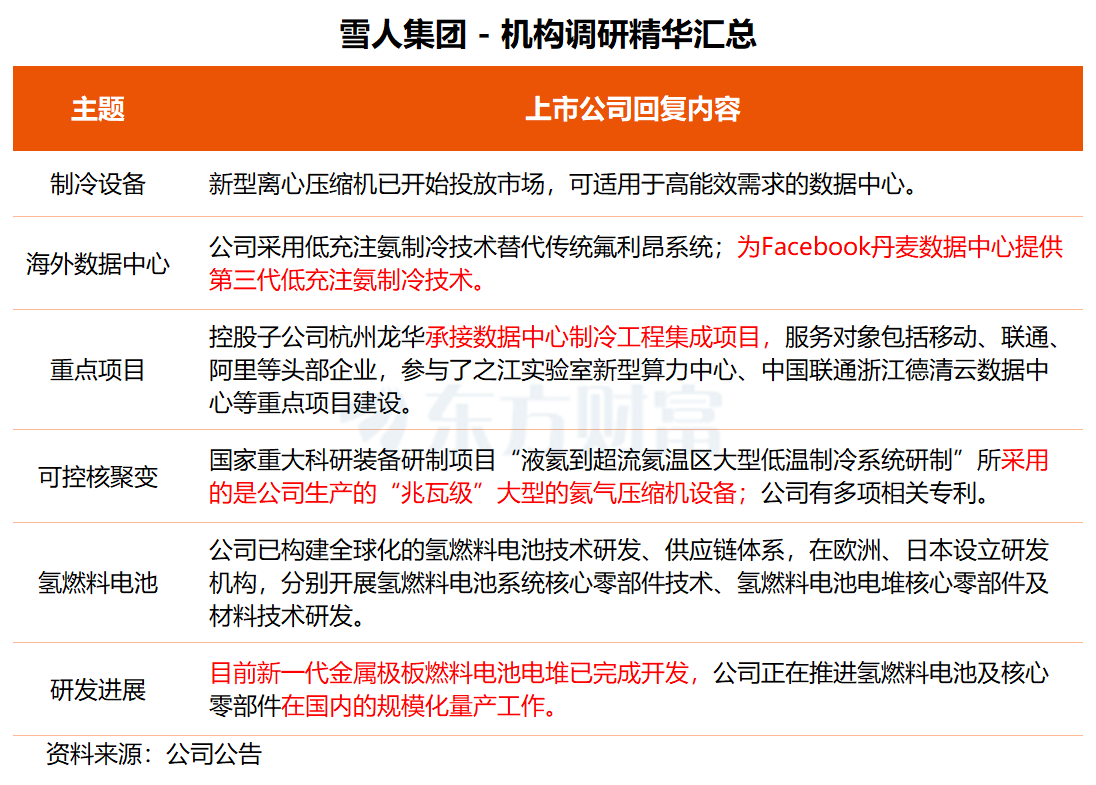 机构调研丨这家公司凭借HRSG切入AI电力基建 多个潜在客户正处于审厂流程