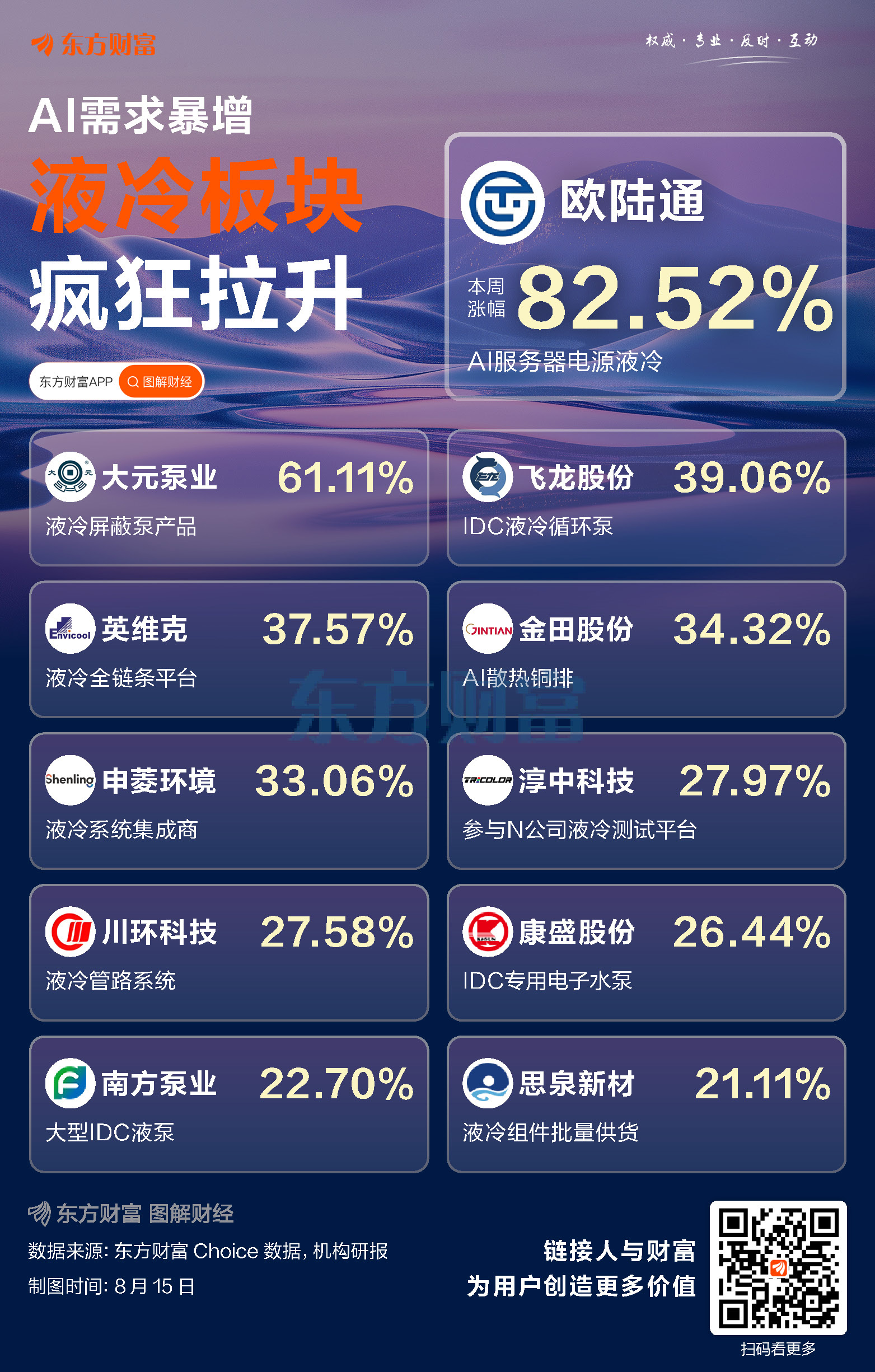 市场需求暴增！一图梳理液冷强势股逻辑