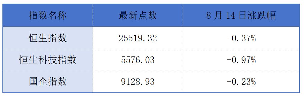 A股上市公司卧龙电驱、军信股份递表港交所；银诺医药-B暗盘涨超270%丨港交所早参