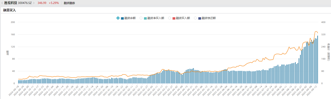 多只A股重大信号!融资客青睐个股曝光