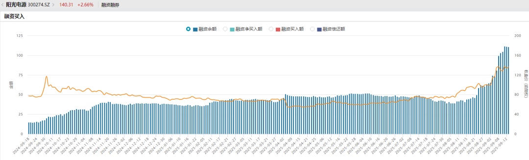 多只A股重大信号!融资客青睐个股曝光