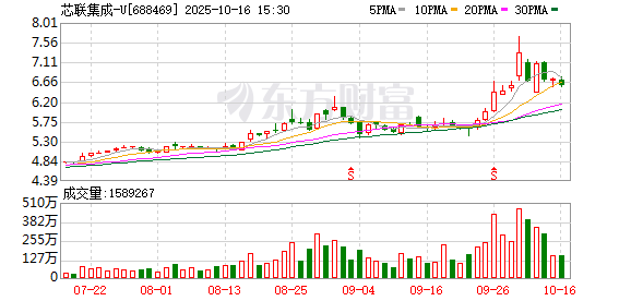 18亿元！芯联集成拟向控股子公司增资 资金来源为新型政策性金融工具