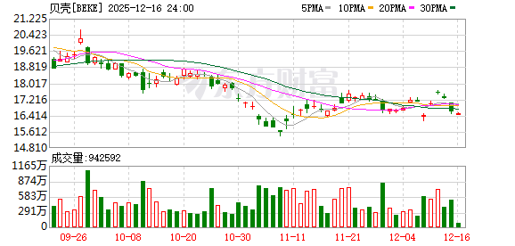 贝好家CEO徐万刚首度回应“停做自操盘”质疑:轻资产模式是主动选择