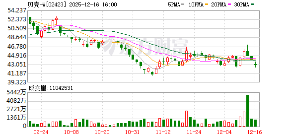 贝好家CEO徐万刚首度回应“停做自操盘”质疑:轻资产模式是主动选择