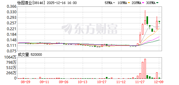最新!1919集团创始人赴港并购