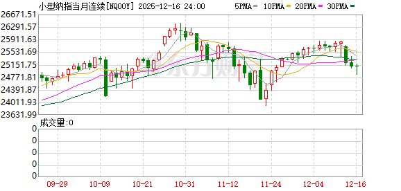 美股盘前:三大股指期货齐涨 非农与CPI本周来袭