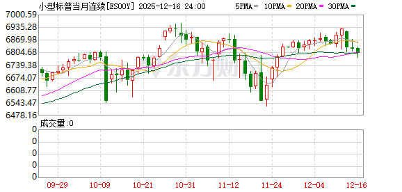 美股盘前:三大股指期货齐涨 非农与CPI本周来袭
