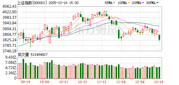 十大机构论市:跨年攻势已经开始 看好科技、券商与消费