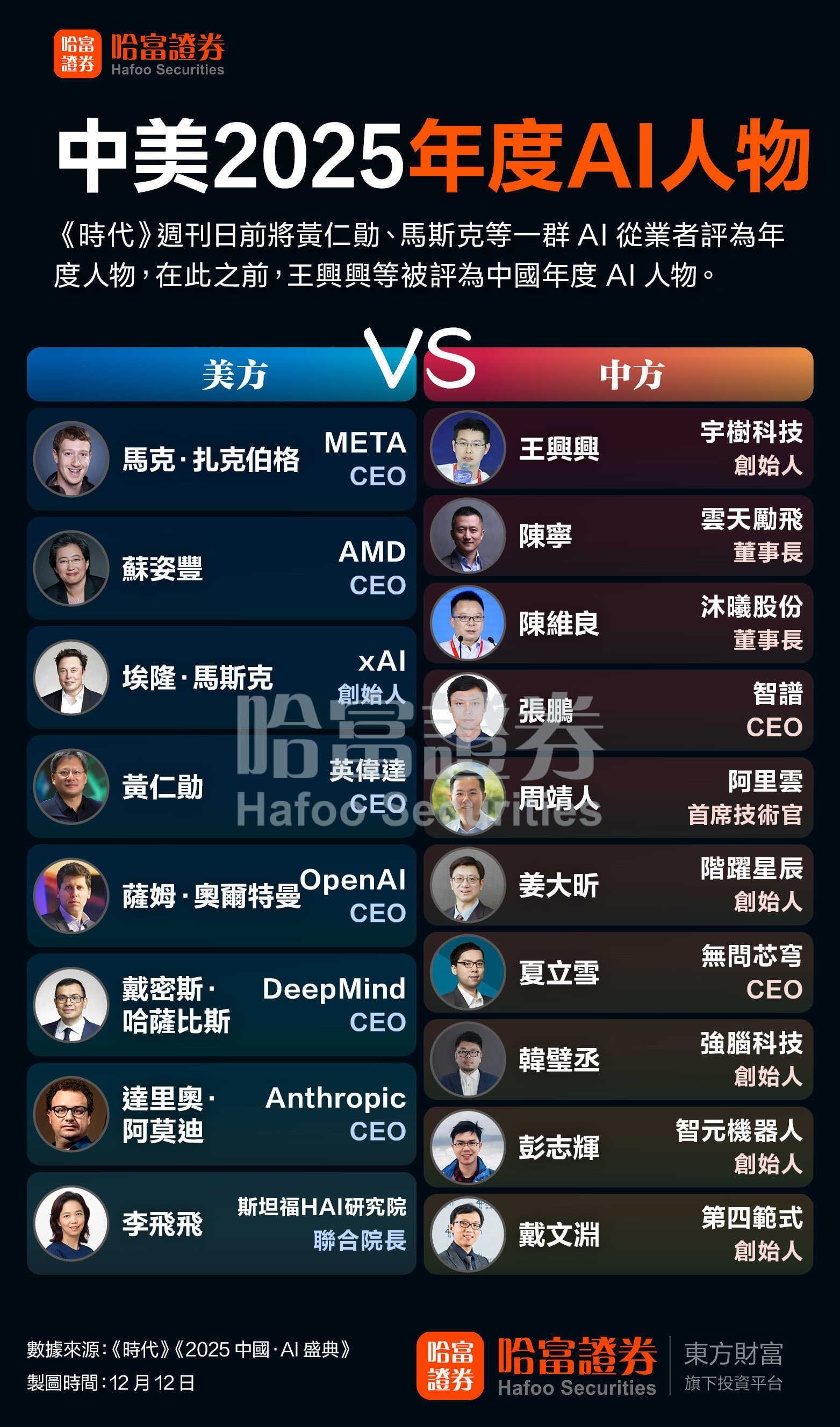 马斯克、王兴兴等领衔!一图速览中美2025年度AI人物