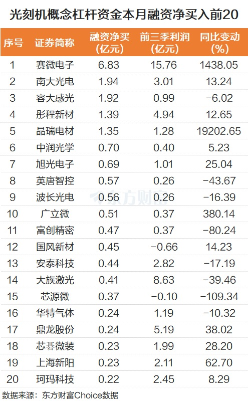 巨头最新消息!光刻机概念走强 龙头20CM涨停