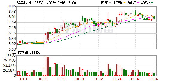 损失超2亿元!5月发生火灾10月正式披露 岱美股份及责任人领监管“罚单” |速读公告