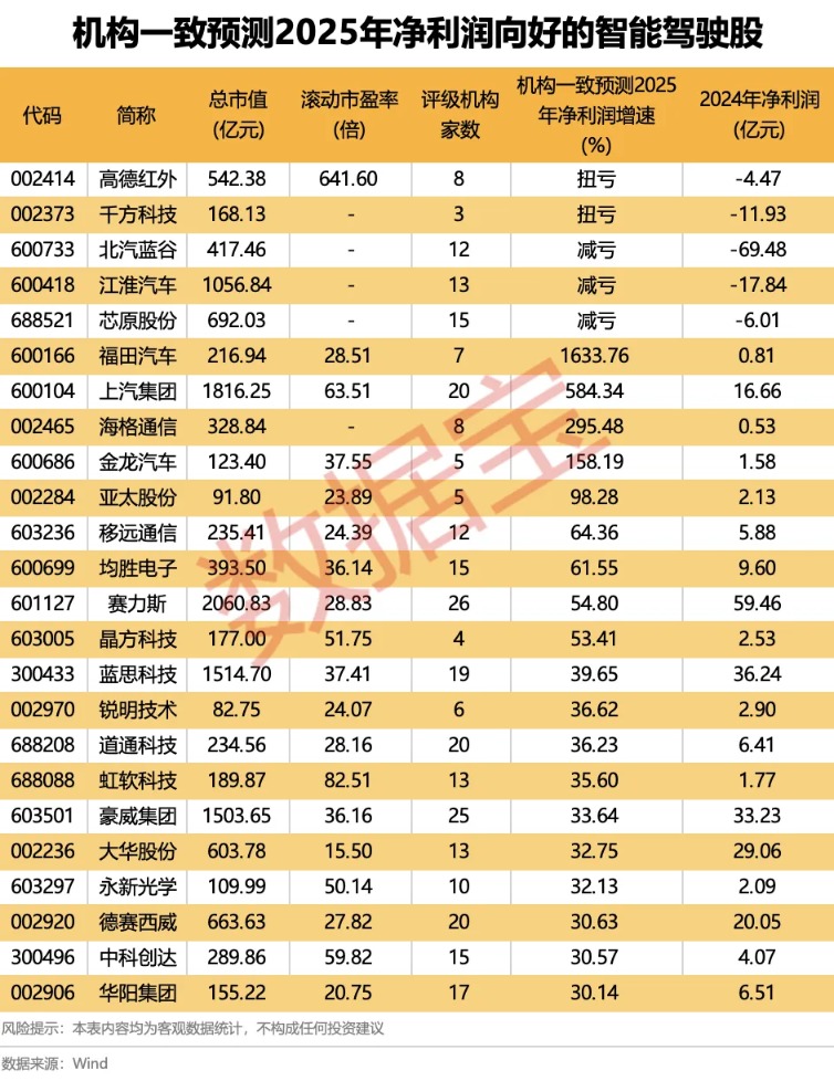 L3级自动驾驶来了!仅2款车型拿到首批 “入场券” 这个行业要“变天”?