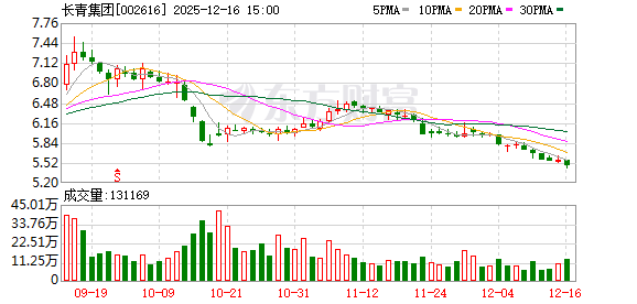 苦等近一年,长青集团1.9亿元股权转让生变,多次催款后终遭解约
