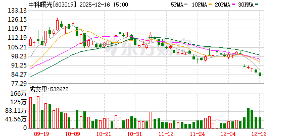 股价大涨致重大资产重组终止 海光信息吸收合并中科曙光告吹