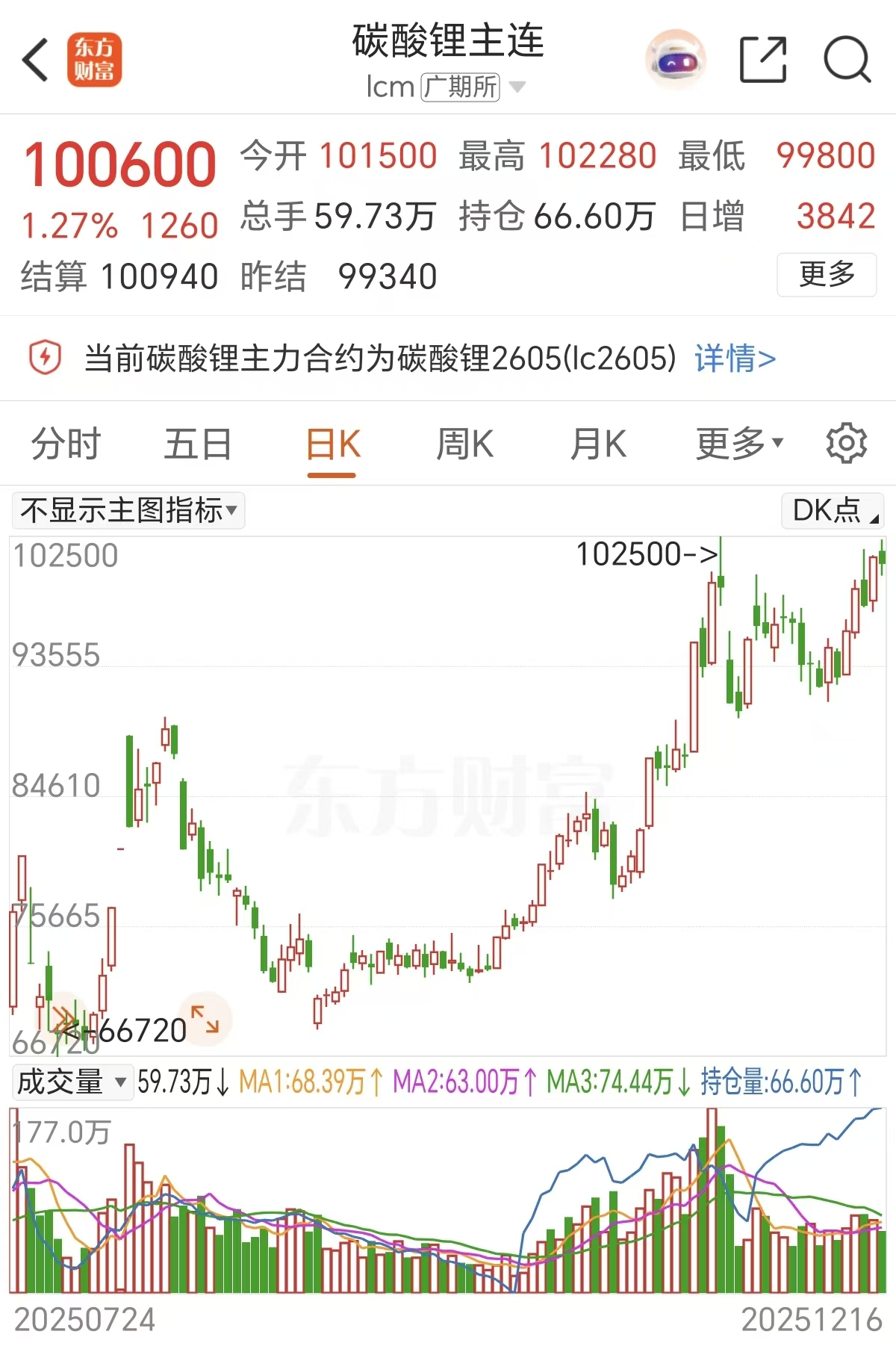 再破10万元/吨大关!融资客近300亿吸筹(附股)