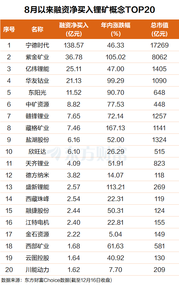 再破10万元/吨大关!融资客近300亿吸筹(附股)