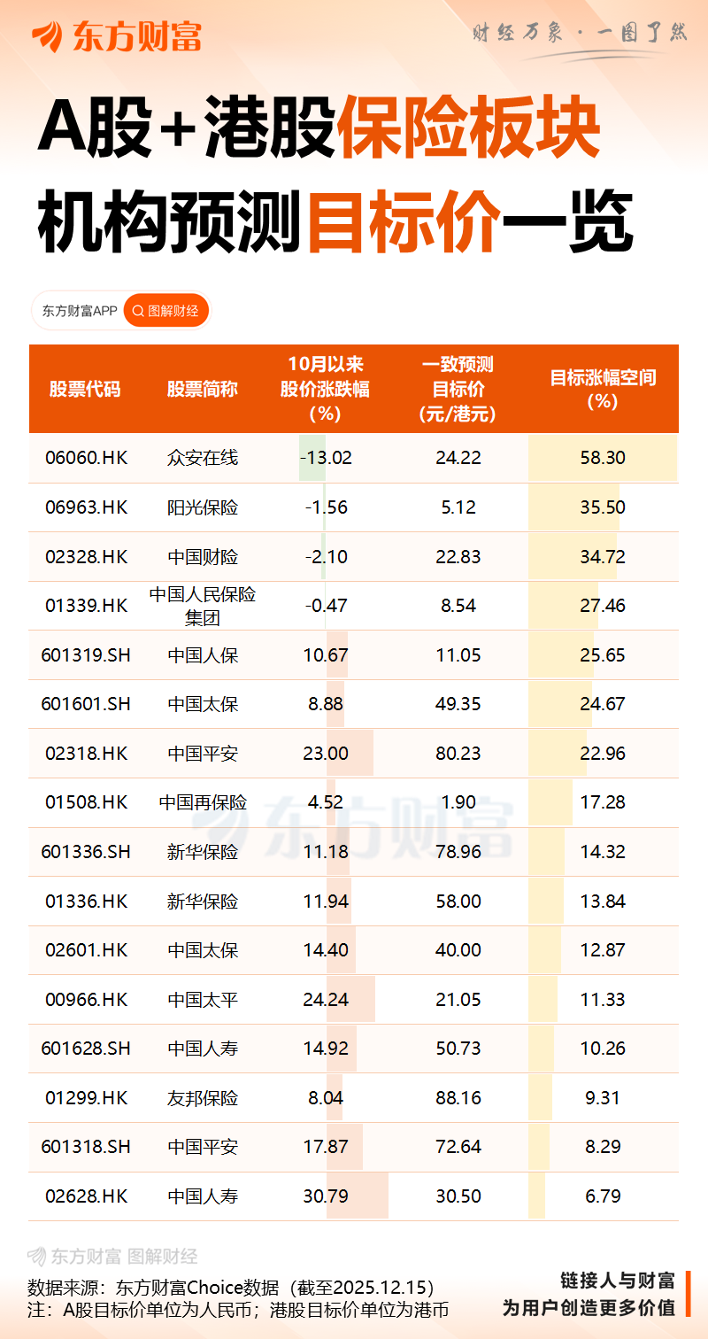 创四年新高!中国平安再度大涨!驱动因素有哪些?