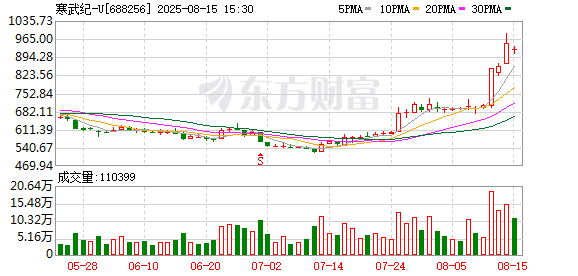 审核通过！3800亿“寒王”大消息
