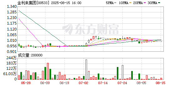 私有化失败后业绩“告急”，金利来上半年盈转亏、营业额降两成