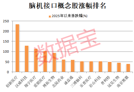 脑机接口技术新突破 科学家首次解码“内心言语”
