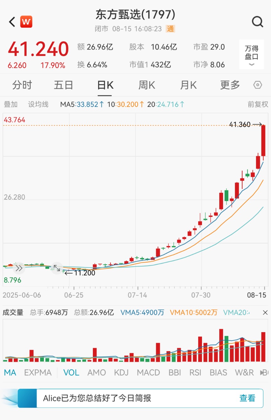 罗永浩称董宇辉自立门户收入过20亿 与辉同行回应 东方甄选近期股价大涨