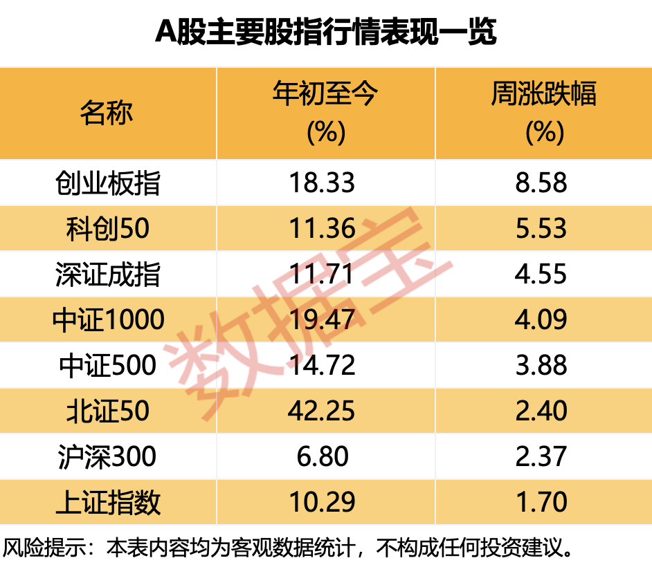 86%受访者表示本周“赚到了钱” 五成受访者认为下周A股将站稳3700点