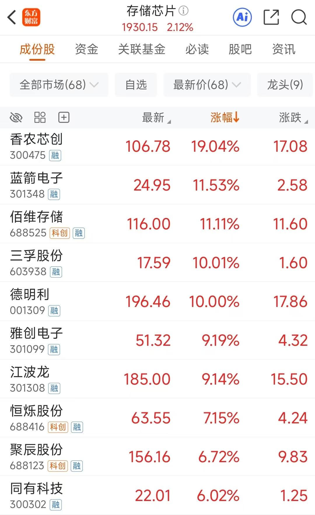 存储芯片又火了!多家公司“蹭热点” 主力最新抢筹股曝光