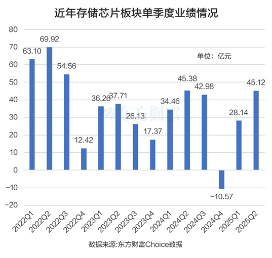 存储芯片又火了!多家公司“蹭热点” 主力最新抢筹股曝光