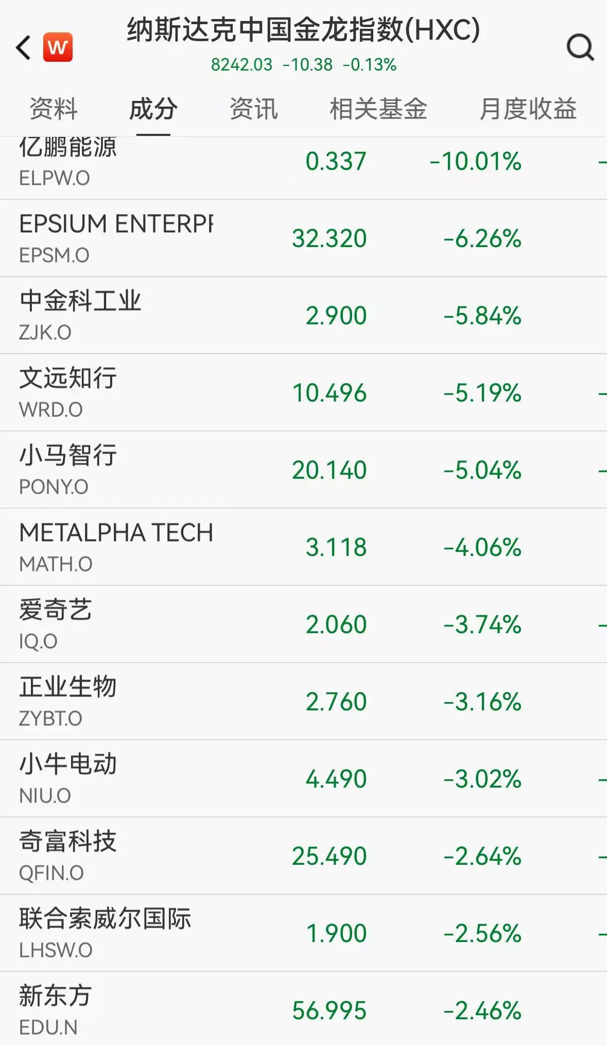 蔚来股价震荡,爱奇艺跌超3%,黄金站上4270美元,白银、铂金狂飙