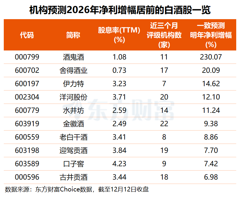 茅台“放大招” 白酒股持续走高 机构预测这些股明年有望显著增长