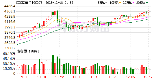 全球市场:纳指、标普跌超1% 博通重挫逾11% 纽约期银跌近4%