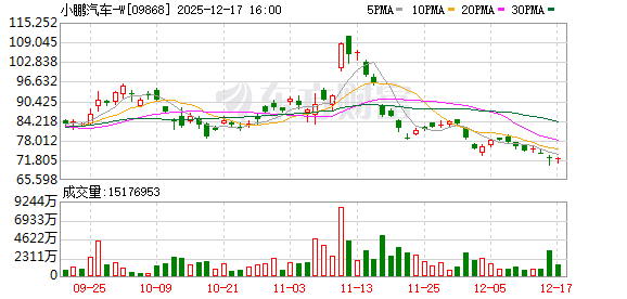 小鹏拿下L3测试牌照!广州市指定高快速路段允许有条件测试