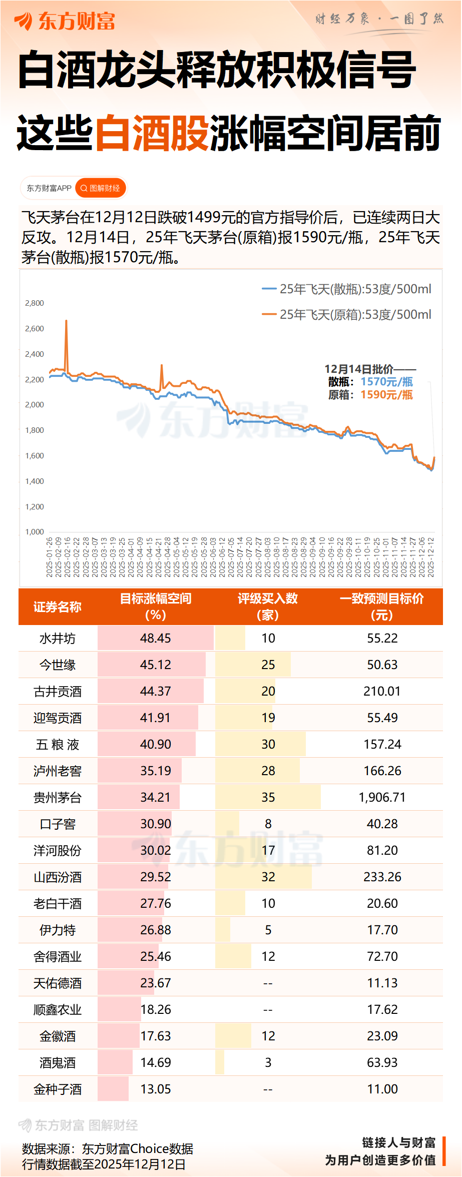 罕见主动控价!飞天茅台价格“V字反转”再反转
