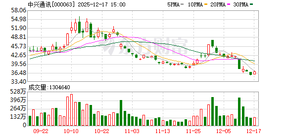 豆包手机重启限量发售!此前传被监管约谈 知情人:并非约谈 是小范围行业交流