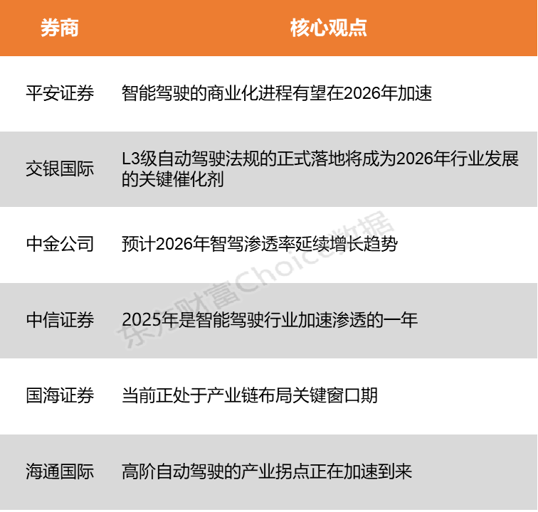 【风口研报】我国首批L3自动驾驶车型正式获批 智能驾驶商业化进程有望加速