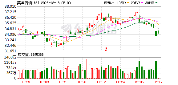 美股三大指数收盘涨跌不一 特斯拉涨超3%创新高